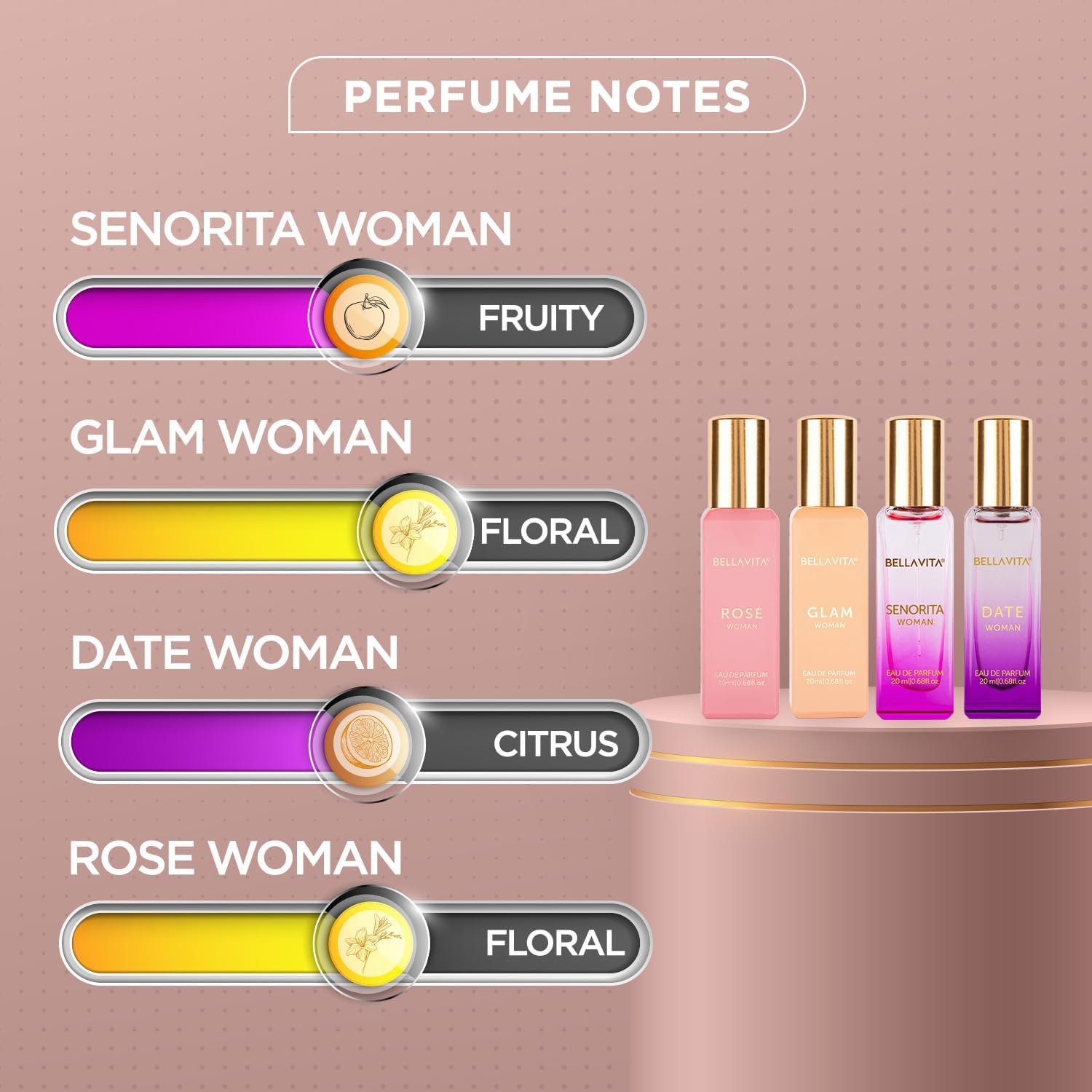 Bella Vita Luxury | Perfume Gift Set for Women 4x20ml | Gifts for Woman | Perfume for Woman | Date, Senorita, Glam, Rose Long Lasting EDP | Floral & Fruity Premium Fragrance